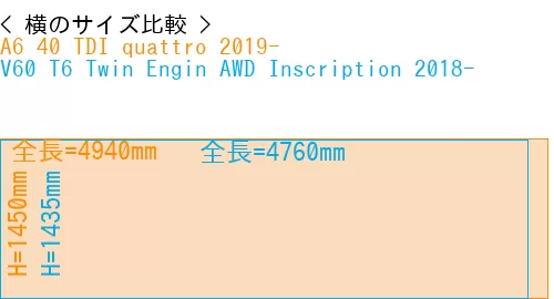 #A6 40 TDI quattro 2019- + V60 T6 Twin Engin AWD Inscription 2018-